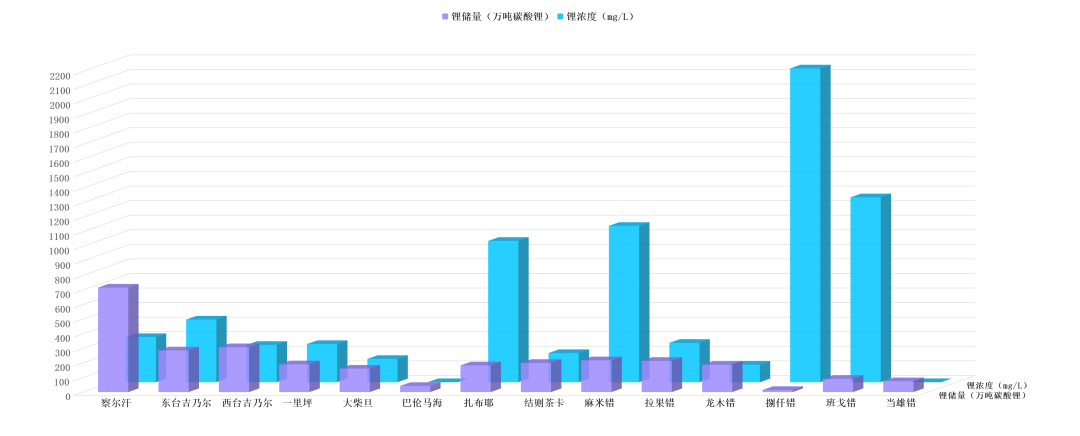 乐竞平台：让“提锂”进入 “提速时代”​!