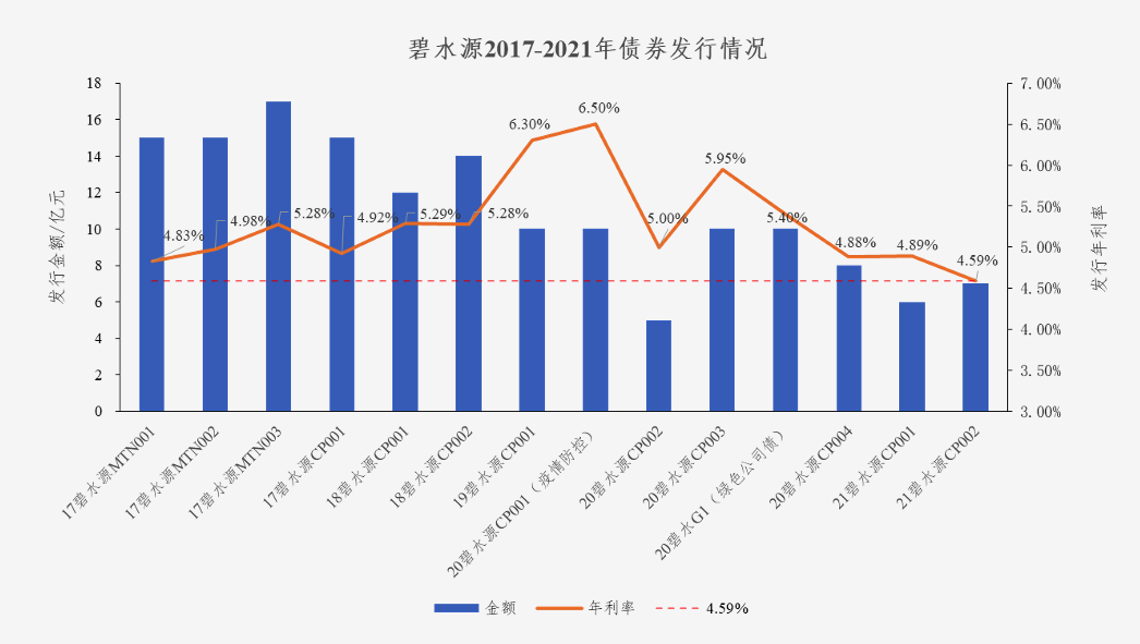 中国水网：乐竞平台债券利率创新低 协同效应助力龙头远航
